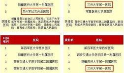 兰州医院爆料最新消息,揭秘突发事件的真相与影响